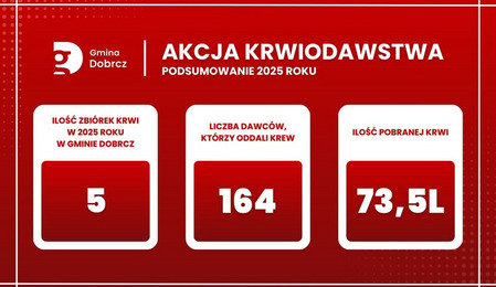 fot. Gmina Dobrcz